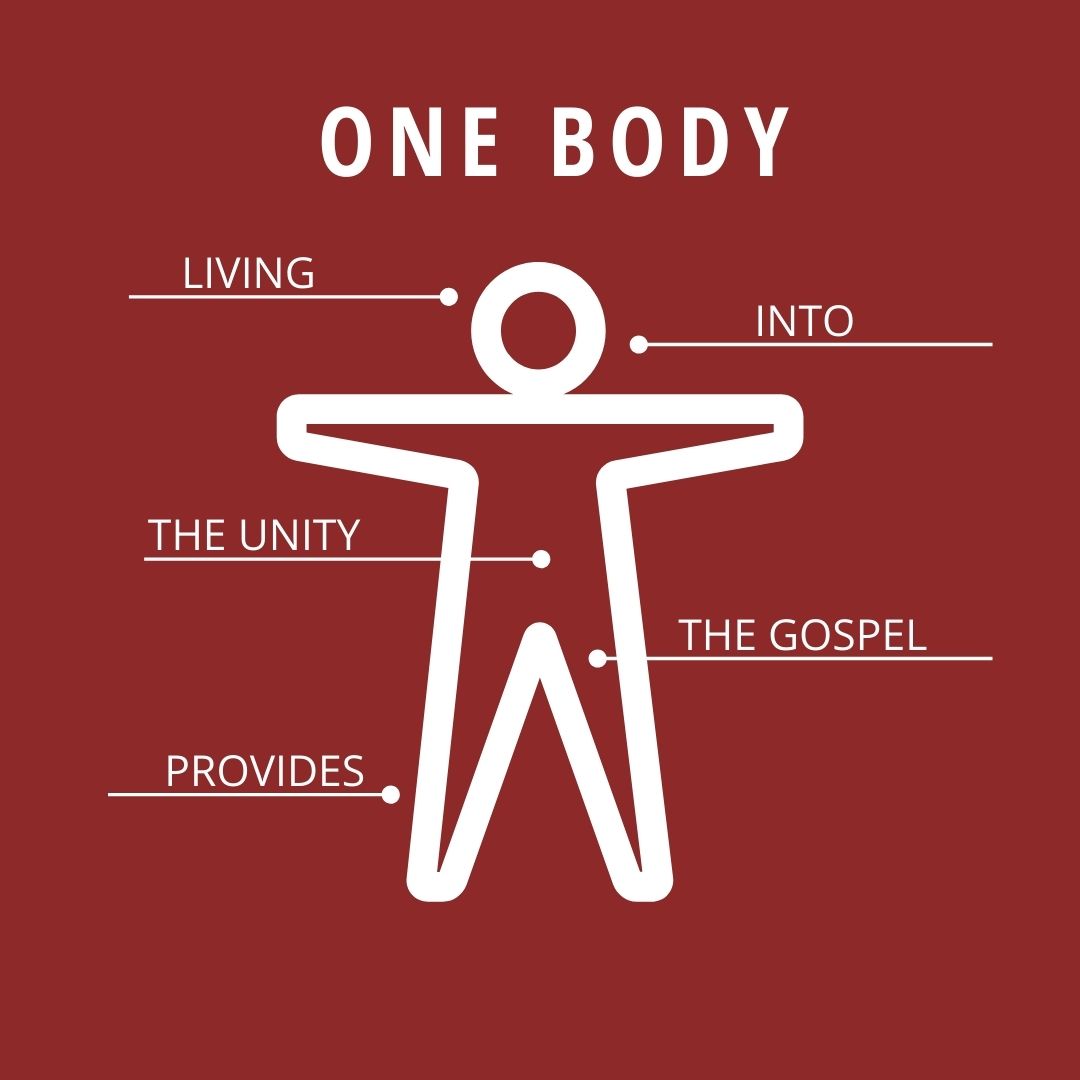 The Unity of God’s People